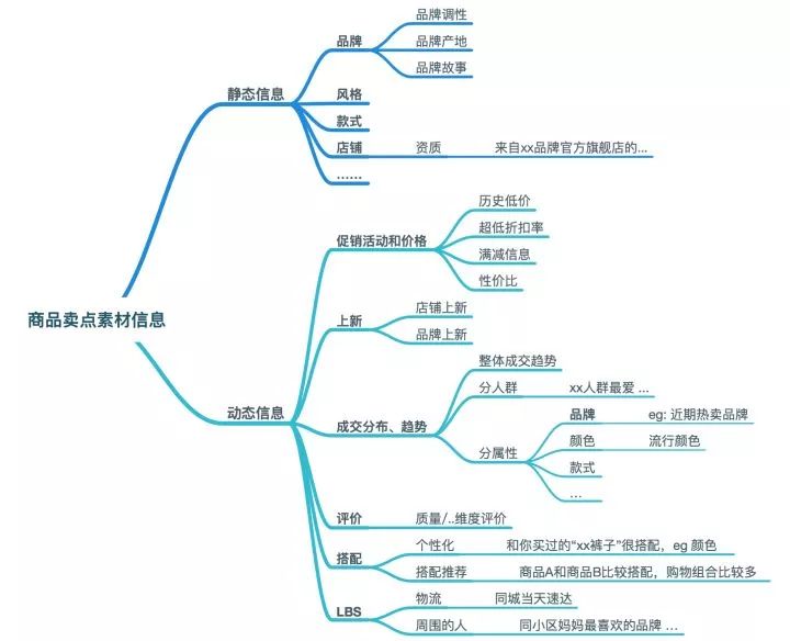 尊龙网下载手机网址原来知识图谱是“找关系”的摇钱树？